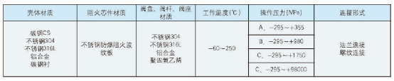 呼吸閥(圖2)